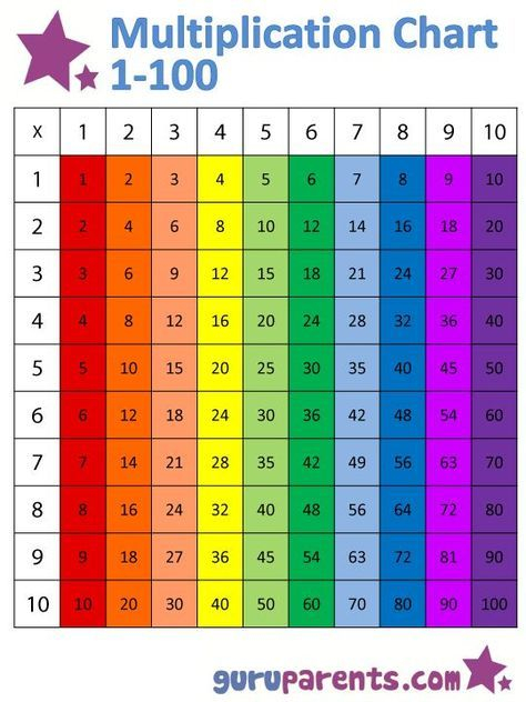 Kinder Lernen Multiplication Chart Multiplication Multiplication Table