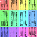 Large Multiplication Table For Mathematics Exercise 101 Printable