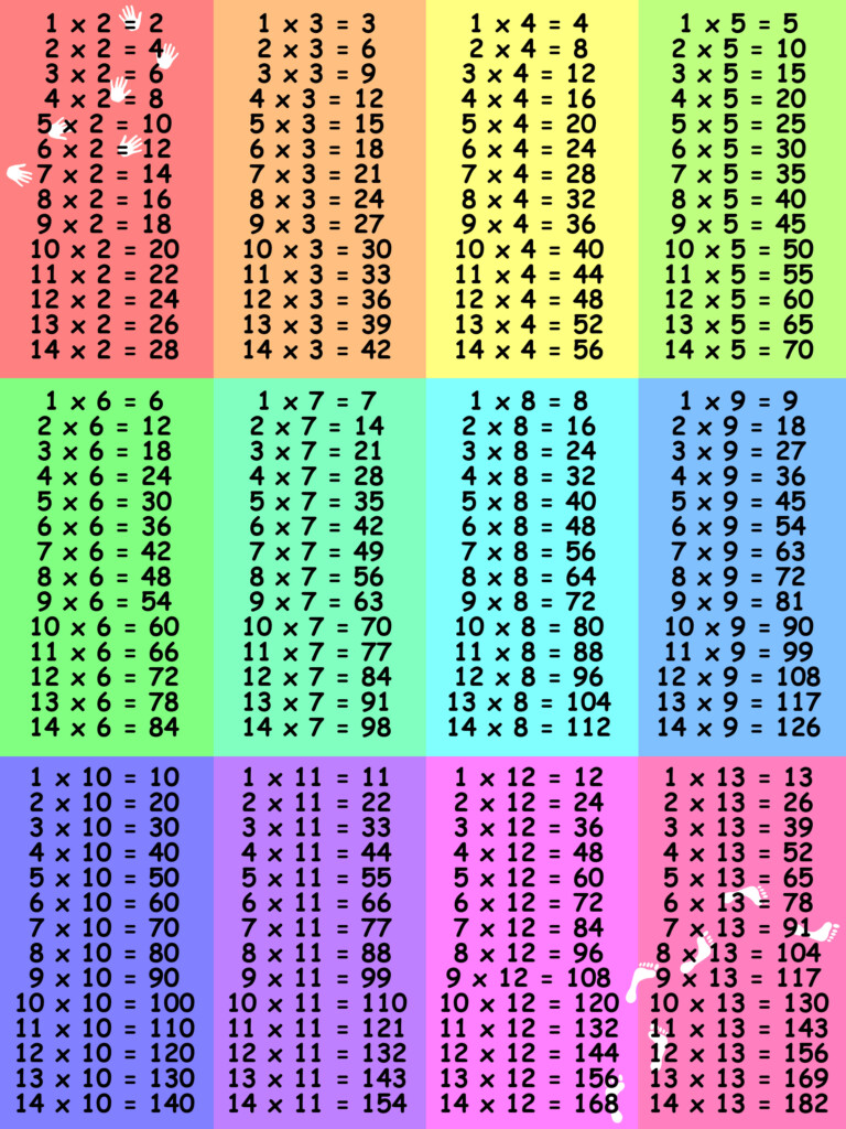 Large Multiplication Table For Mathematics Exercise 101 Printable