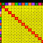 Large Printable Multiplication Chart Printable Multiplication Flash Cards