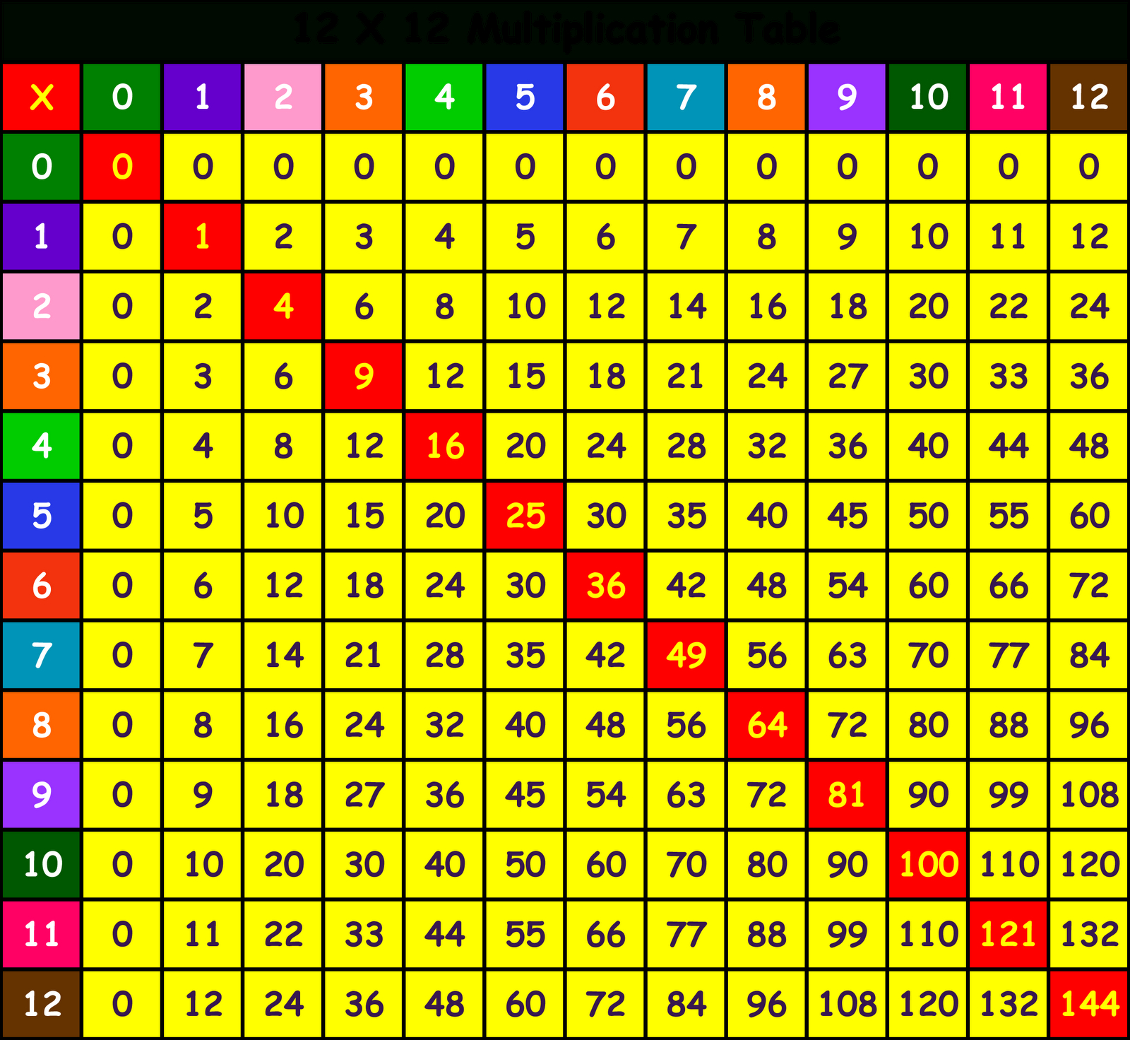 Multiplication Chart Large Printable 2023 Multiplication Chart Printable 2062