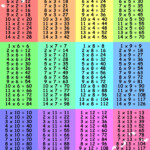 Large Printable Multiplication Table PrintableMultiplication