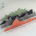 Layered Area Chart Data Viz Project