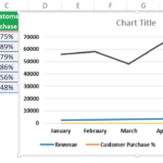 Line Chart In Excel How To Create Line Graph In Excel Step By Step