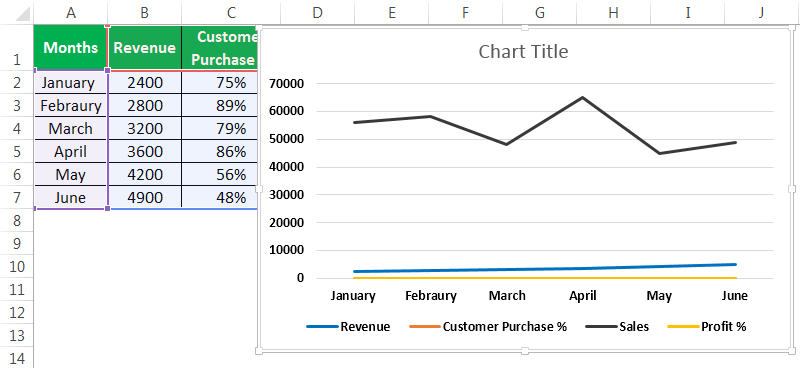 Line Chart In Excel How To Create Line Graph In Excel Step By Step 