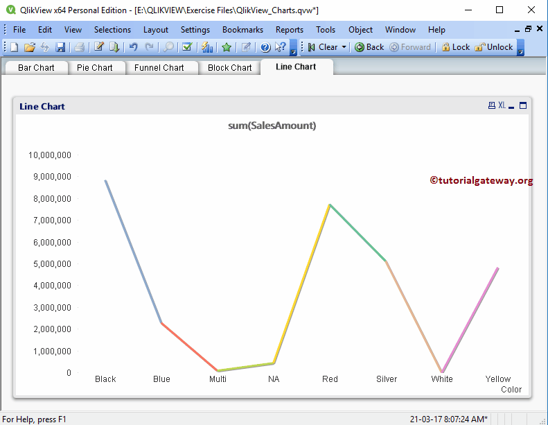 Line Chart In QlikView