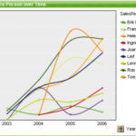 Line Chart QlikView