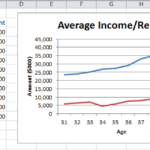 Line Charts With Multiple Series Real Statistics Using Excel