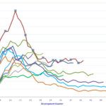 Making An Interactive Line Chart In D3 js V 5