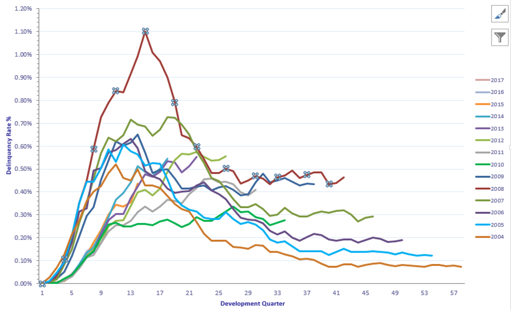 Making An Interactive Line Chart In D3 js V 5