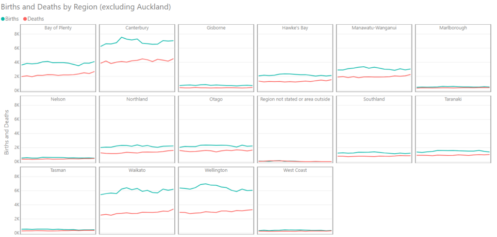 Making Small Multiple Line Charts In Power BI Daniel Marsh Patrick 