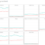 Making Small Multiple Line Charts In Power BI Daniel Marsh Patrick