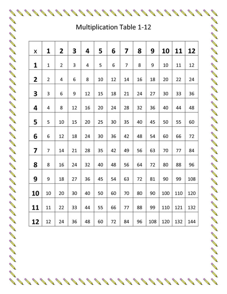 Math Table Chart For 3rd Grade Coloring Sheets