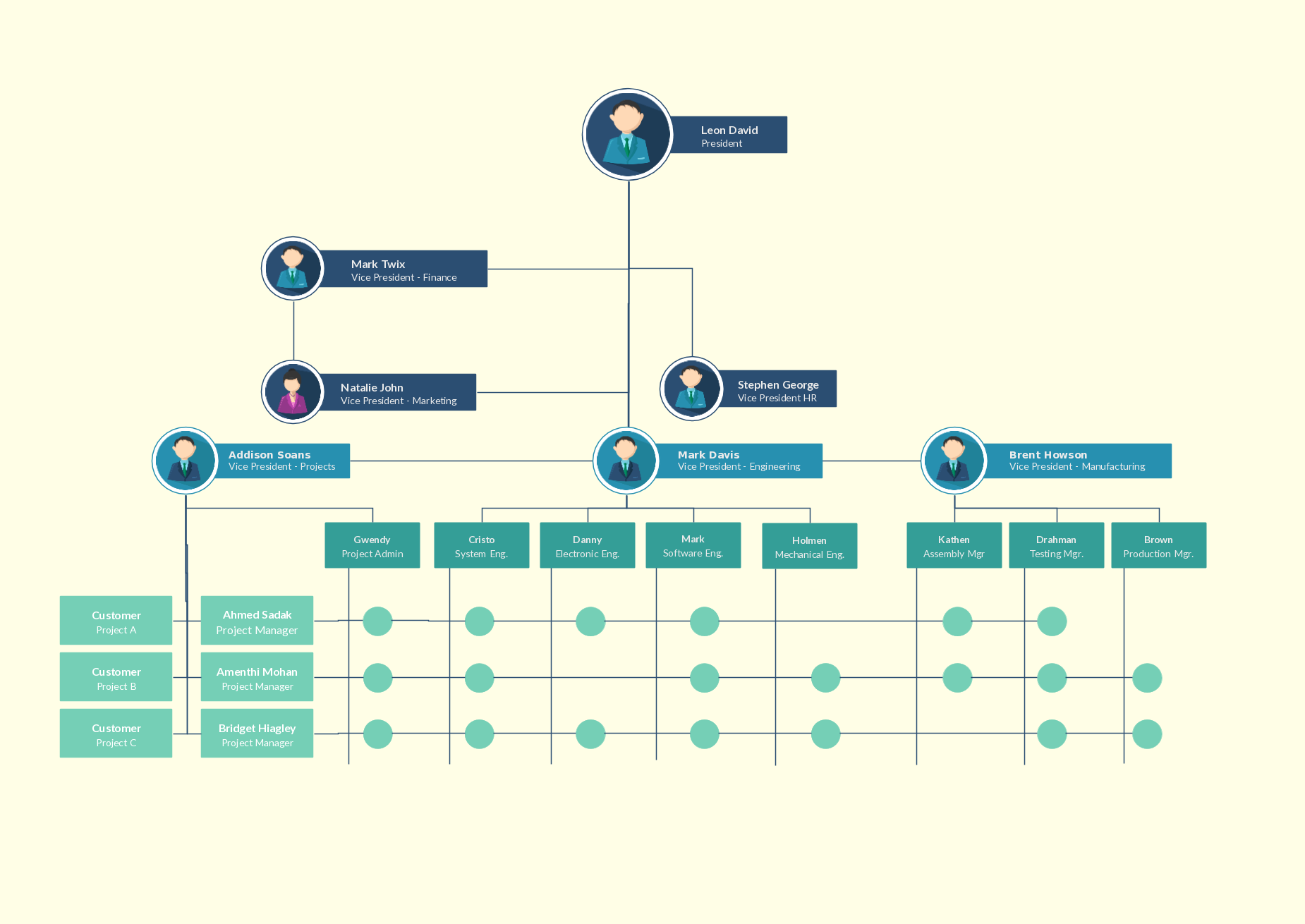 Matrix Organizational Structure With Many Reporting Lines