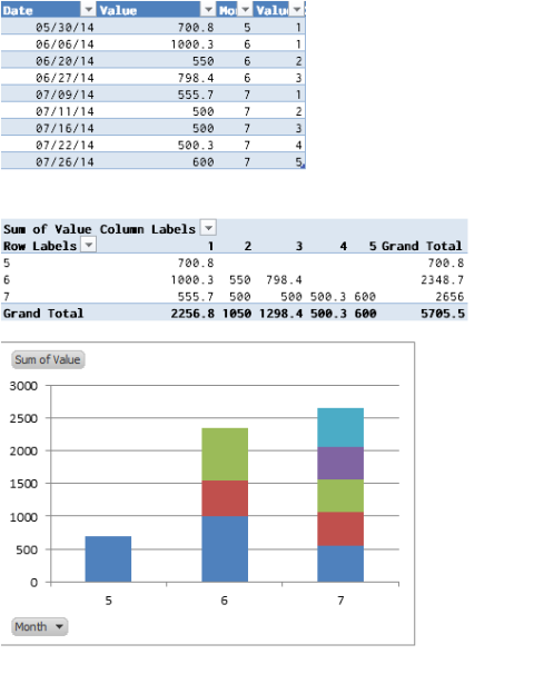Microsoft Excel 2007 Create A Stacked Bar Chart That Displays Data In 