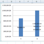 Microsoft Excel 2007 Create A Stacked Bar Chart That Displays Data In