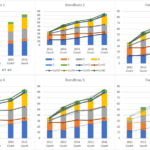 Microsoft Excel Add Multiple Utilization percentage Trend Lines To