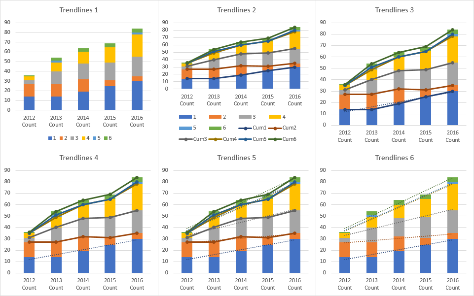 adding-multiple-trendlines-to-chart-excel-2023-multiplication-chart