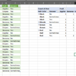 Microsoft Excel Pivot Table Add Multiple Columns That Share The
