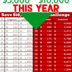 Money Challenge Saving Charts And Savings Plans For ANY Budget Free