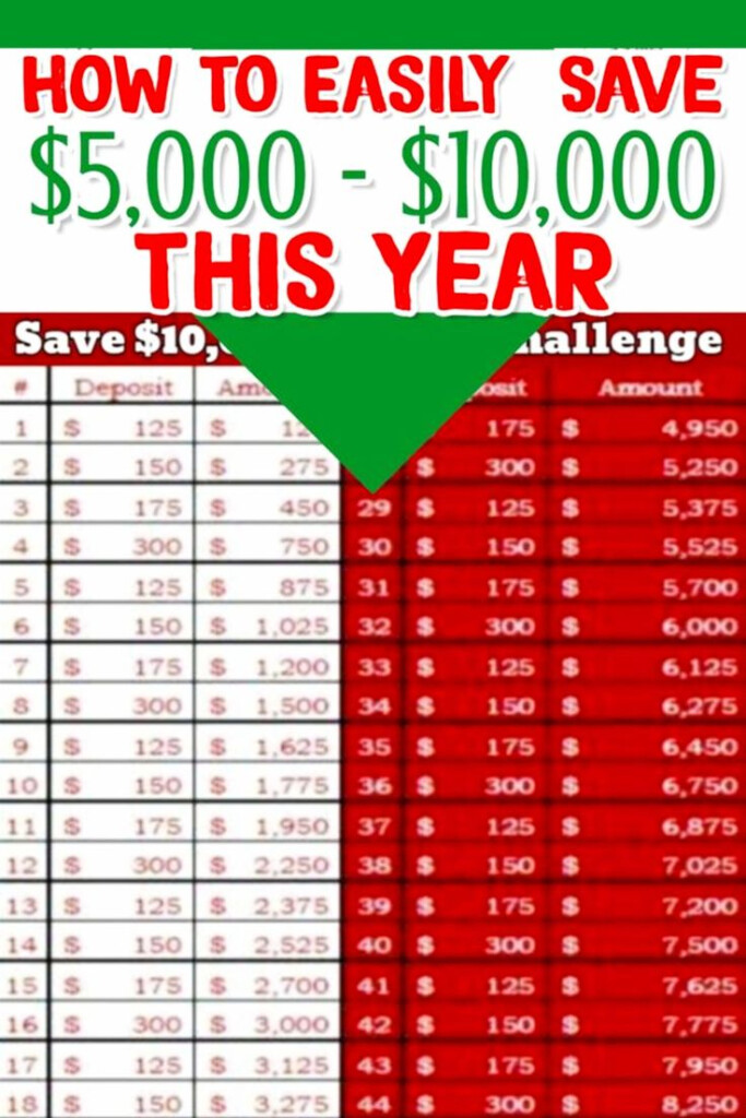 Money Challenge Saving Charts And Savings Plans For ANY Budget Free 