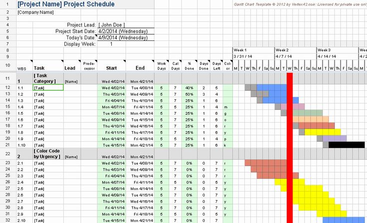 Ms Excel Chart Templates Elegant Gantt Chart For Google Sheets Kid 