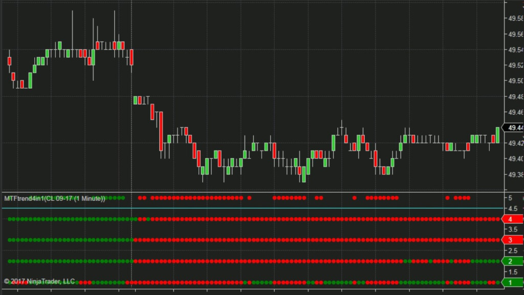 Multi Time Frame Trend Indicator Mt4 Damnxgood