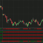 Multi Time Frame Trend Indicator Mt4 Damnxgood