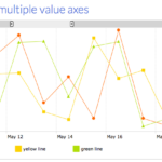 Multiple Axis Line Chart In Excel Stack Overflow