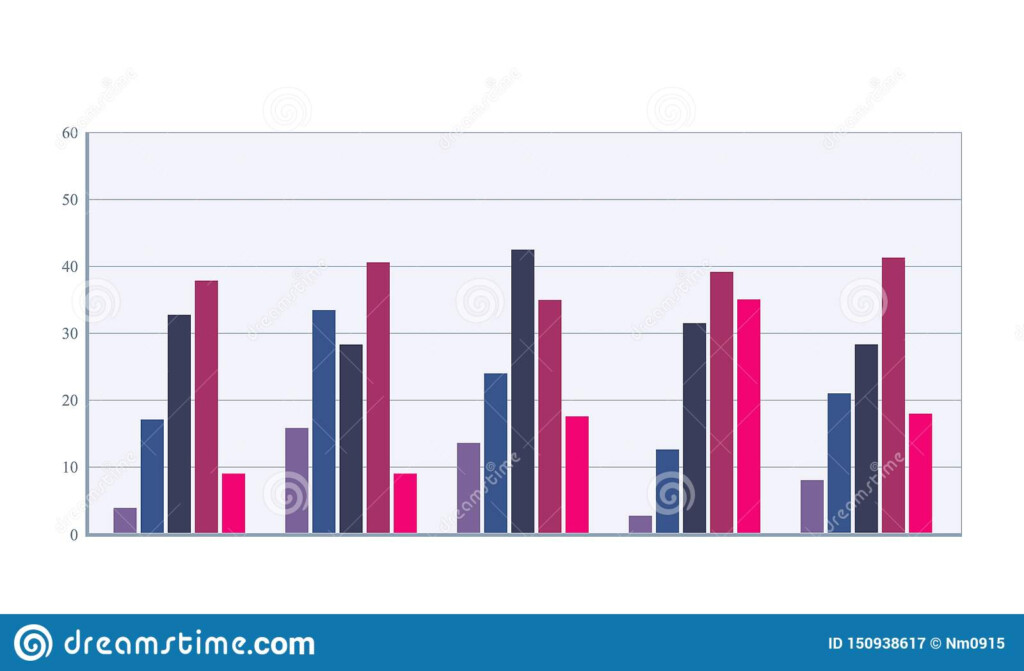 Multiple Bar Chart Colored Vector Multi bar Histogram Stock Vector 