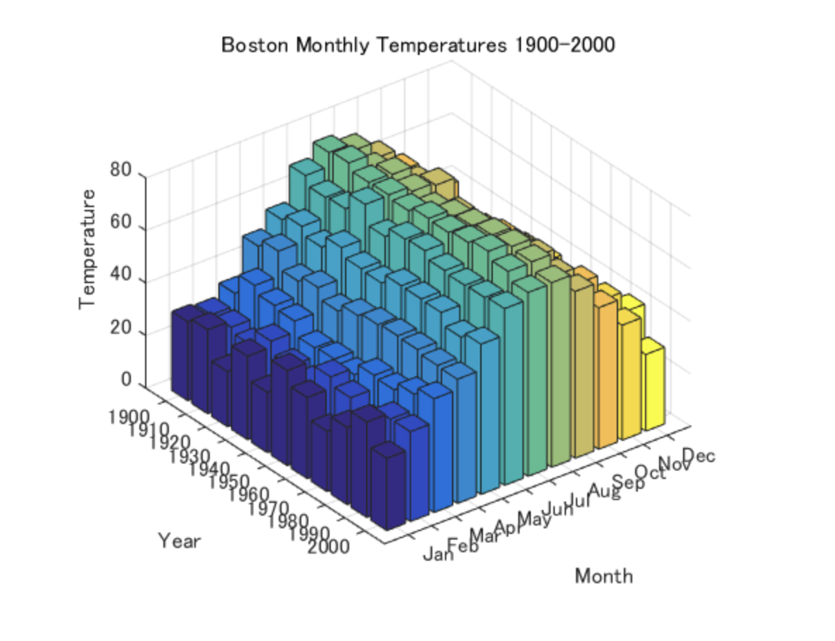 Characteristics Of Multiple Bar Chart 2023 Multiplication Chart Printable