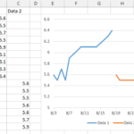 Multiple Trend Lines For Different Segments Of The Same Series In Excel