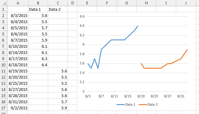 Multiple Trend Lines For Different Segments Of The Same Series In Excel 