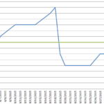 Multiple Trend Lines For Different Segments Of The Same Series In Excel