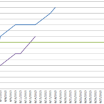 Multiple Trend Lines For Different Segments Of The Same Series In Excel