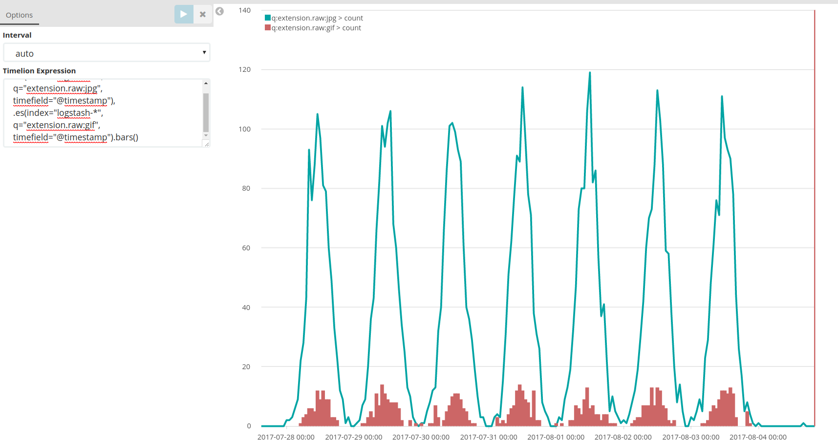 Multiple Visualization In Same Chart In Kibana Kibana Discuss The