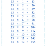 Multiplication 13 Times Table In 2021 Times Tables 16 Times Table