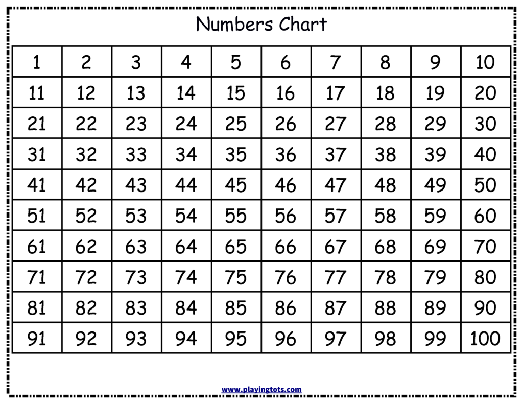 Multiplication Chart 0 100 PrintableMultiplication