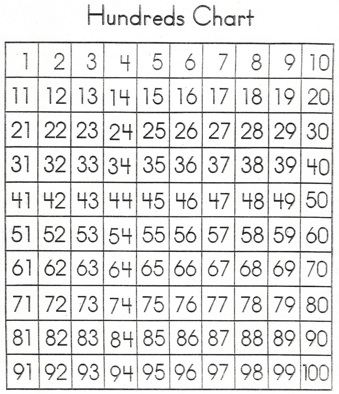 Free Multiplication Charts Printable Up 100s 2023 Multiplication Chart Printable