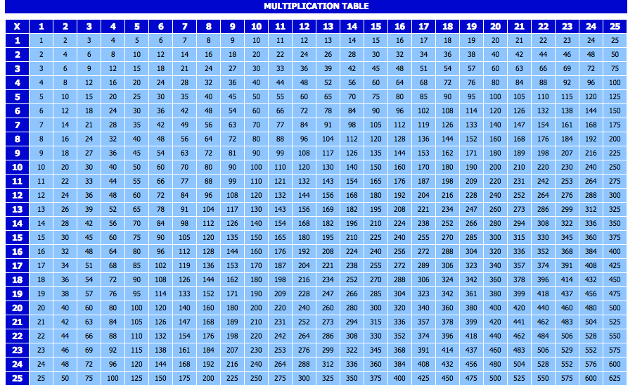 Multiplication Chart 1 100 ExcelTemplate