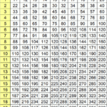 Multiplication Chart 1 20 With Answers Leonard Burton s