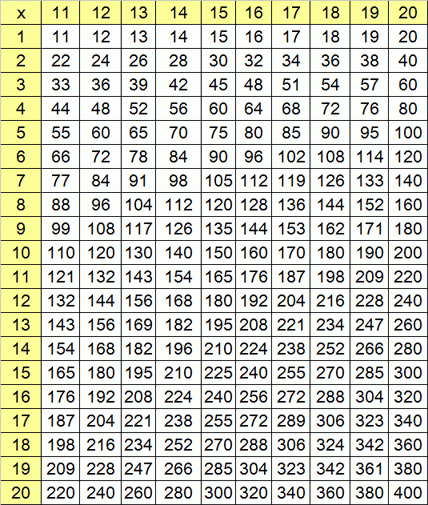 Multiplication Chart 1 20 With Answers Leonard Burton s 