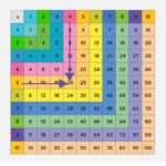 Multiplication Chart 1 36 Desme rrscollege