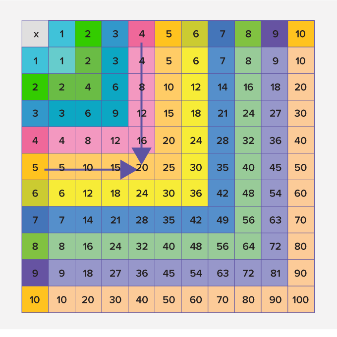 Multiplication Chart 136 2024 Multiplication Chart Printable