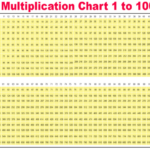 Multiplication Chart 1 900 PrintableMultiplication