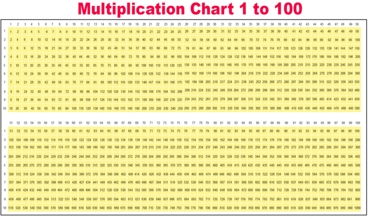 Multiplication Chart 1 900 PrintableMultiplication