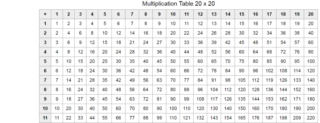 Multiplication Chart 20 X 20 Pdf AlphabetWorksheetsFree