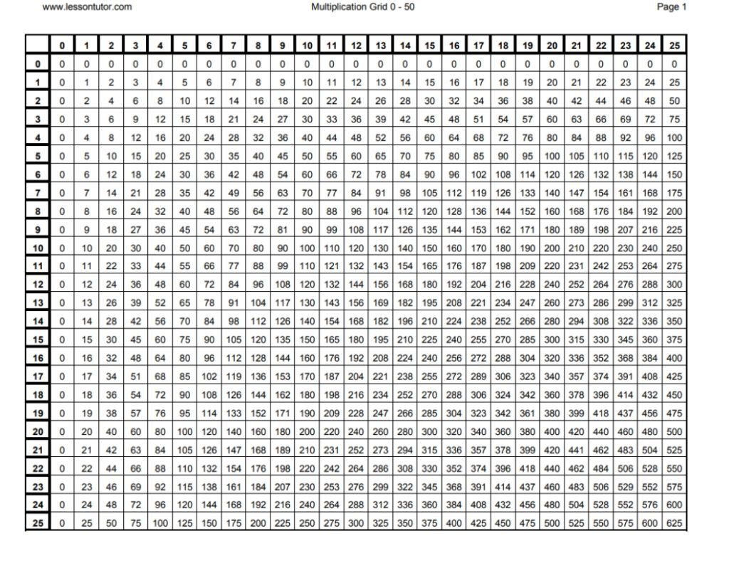 Multiplication Chart 50 50 Printable Printable Multiplication Flash Cards