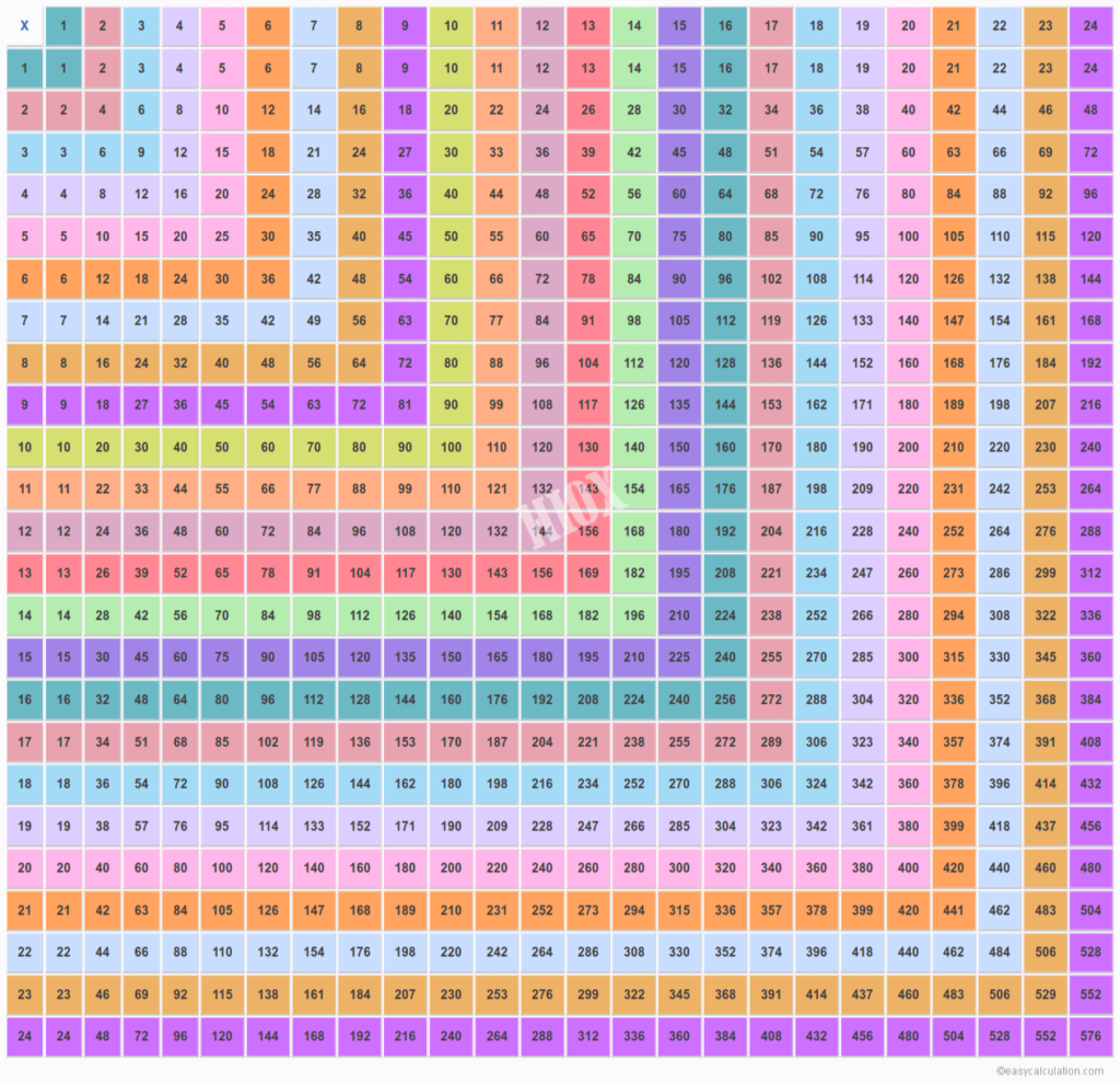 Multiplication Chart 60 PrintableMultiplication