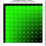 Multiplication Chart Color Multiplication Chart